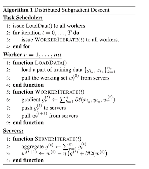 Parameter Server 架构
