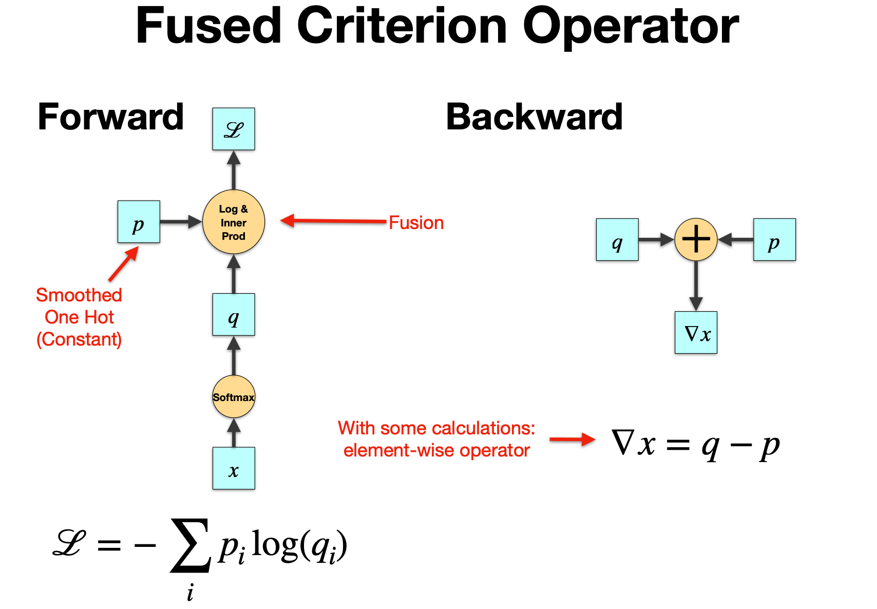 Fused Criterion Operator