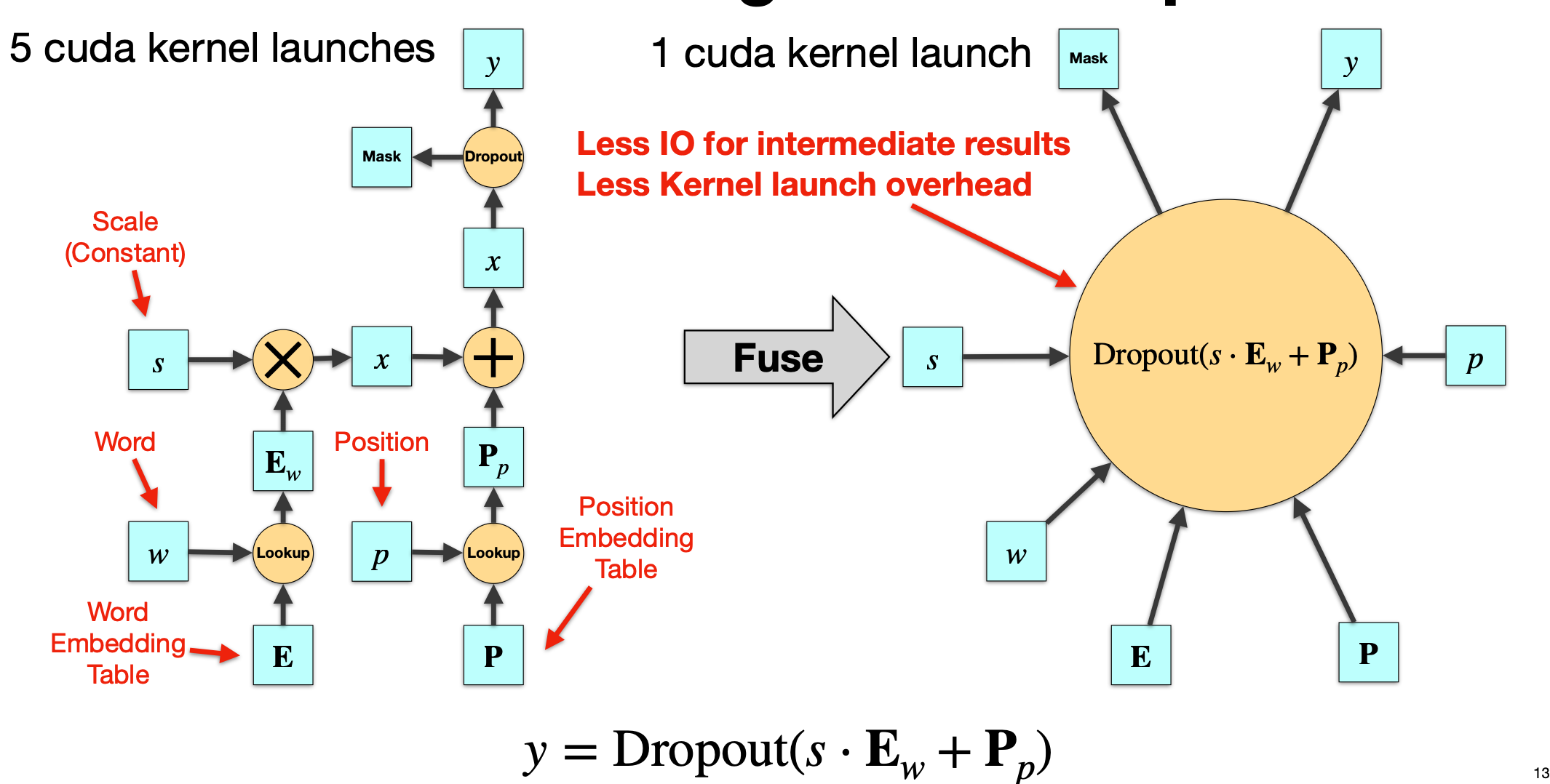 Fused Embedding Forward