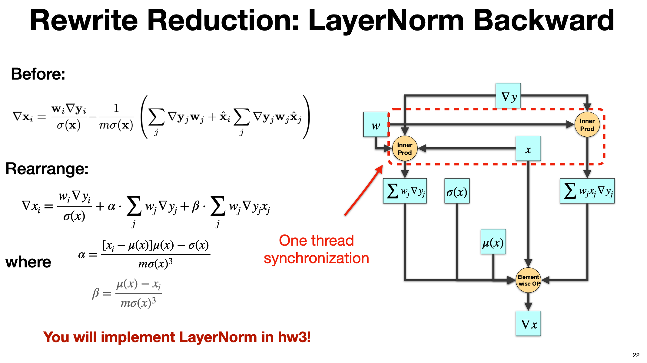 LayerNorm Backward