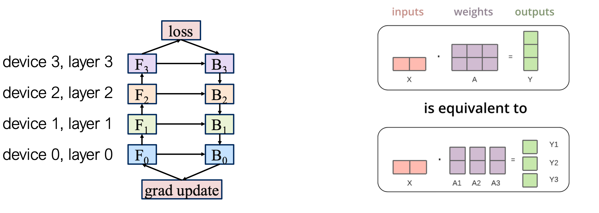 model parallel