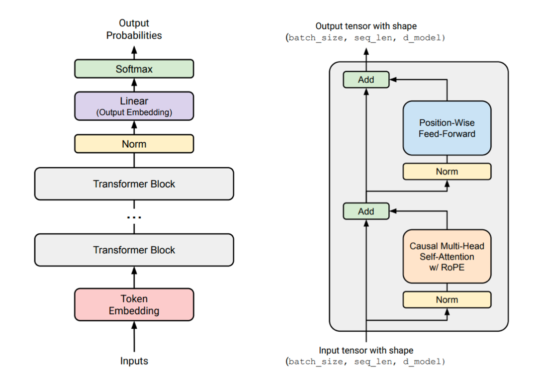 softmax-structure