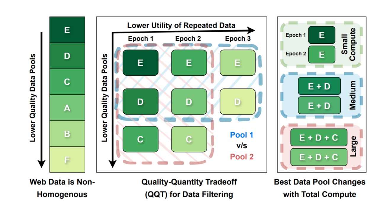 不同算力下的数据池策略