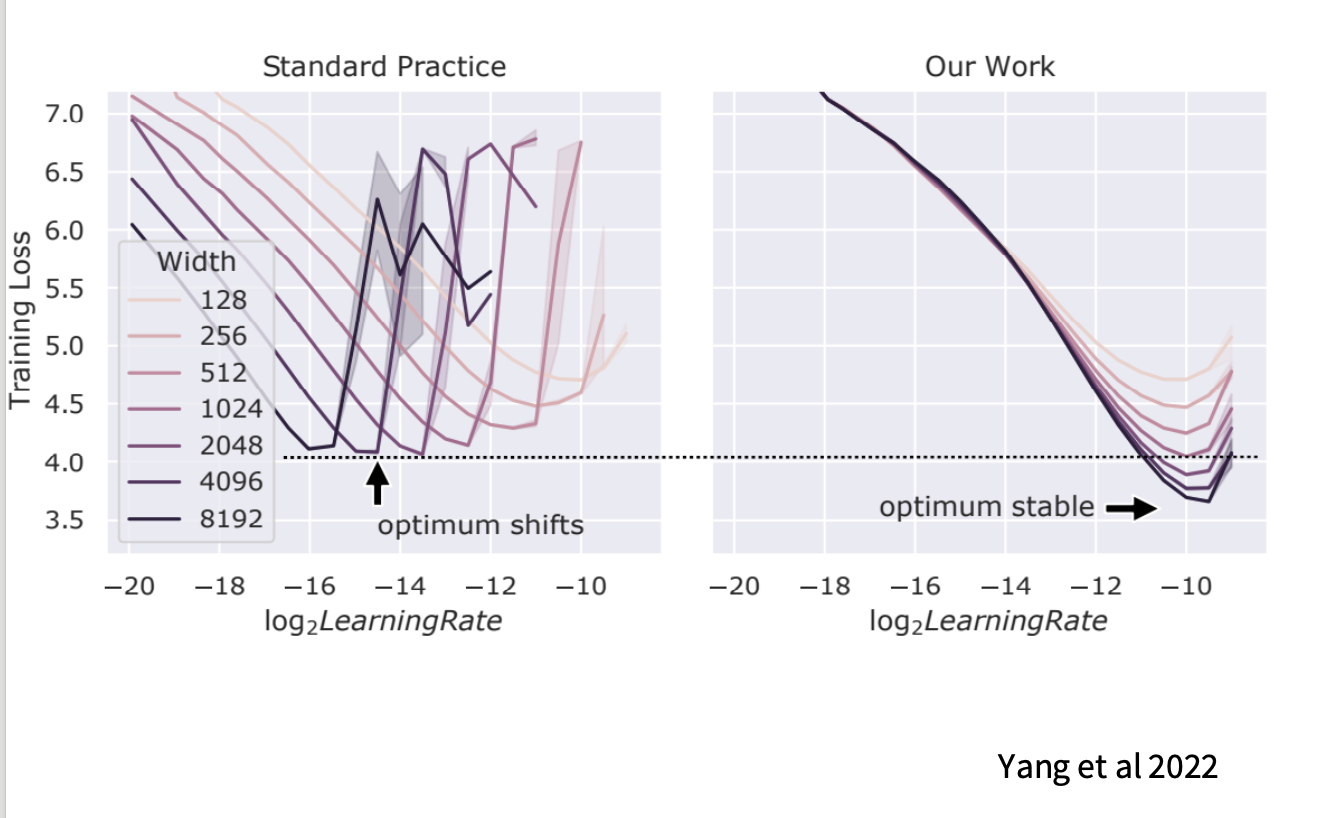 标准实践:最佳 LR 漂移