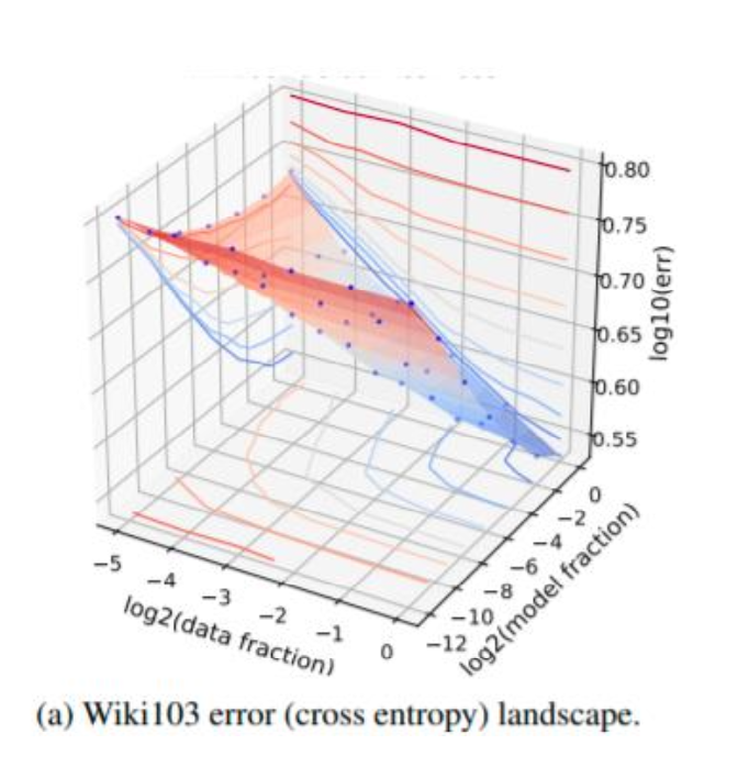 3D loss landscape:沿 valley 走