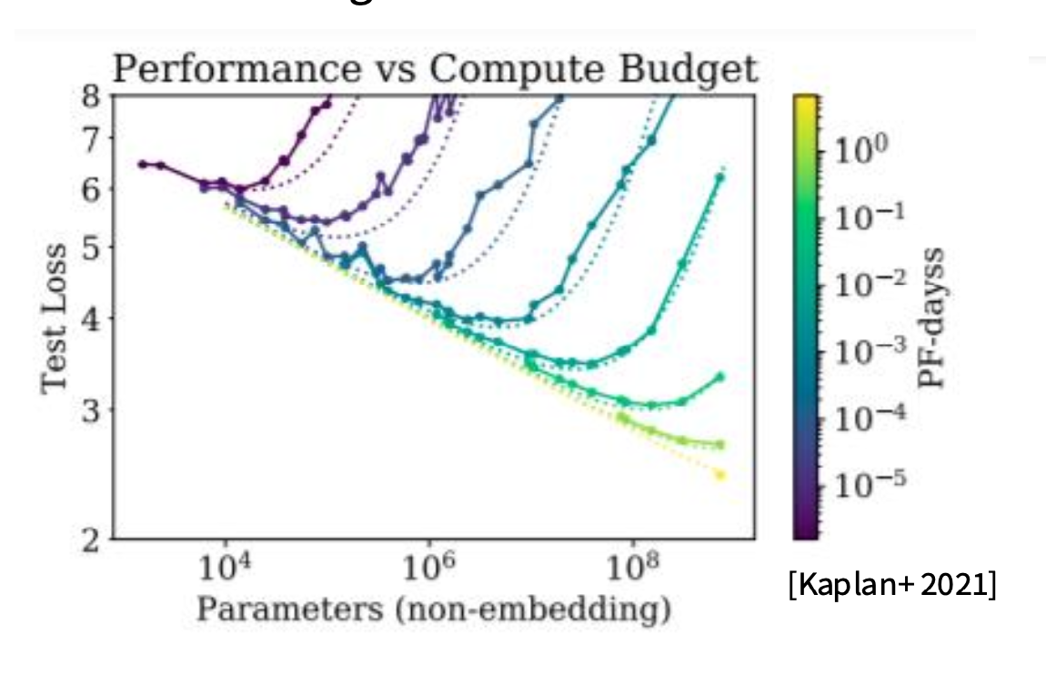 fixed compute 下的包络线