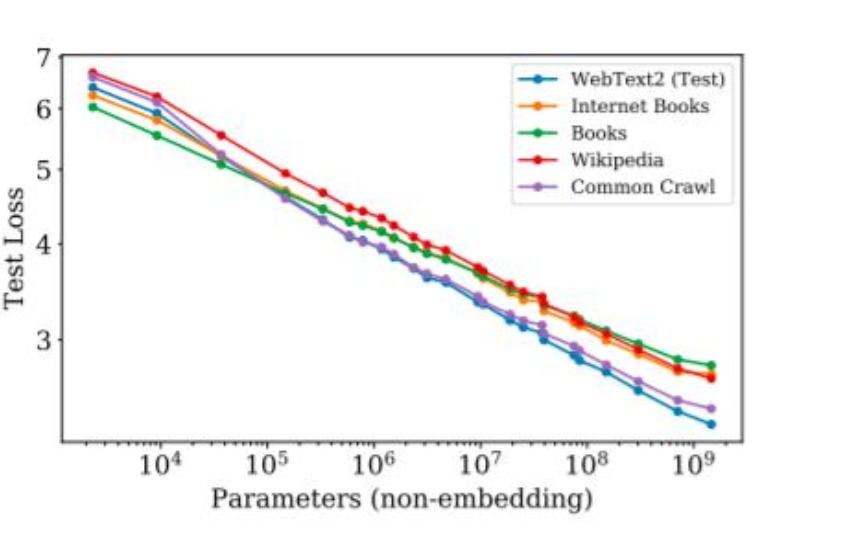跨测试集:平行线与 offset