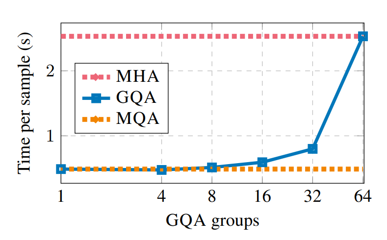 latency throughput