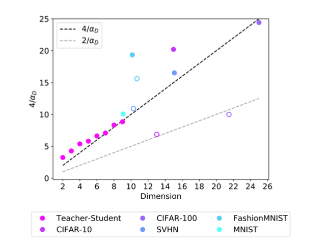 intrinsic dimension 与斜率关系
