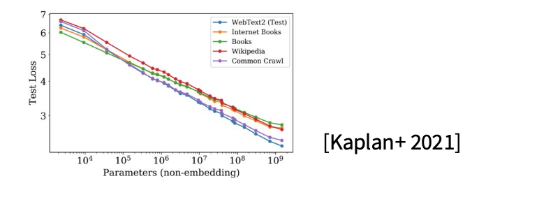 不同数据源:平行线