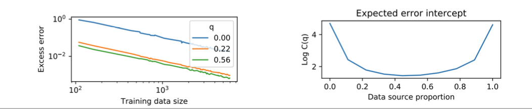 分布偏移与混合比例