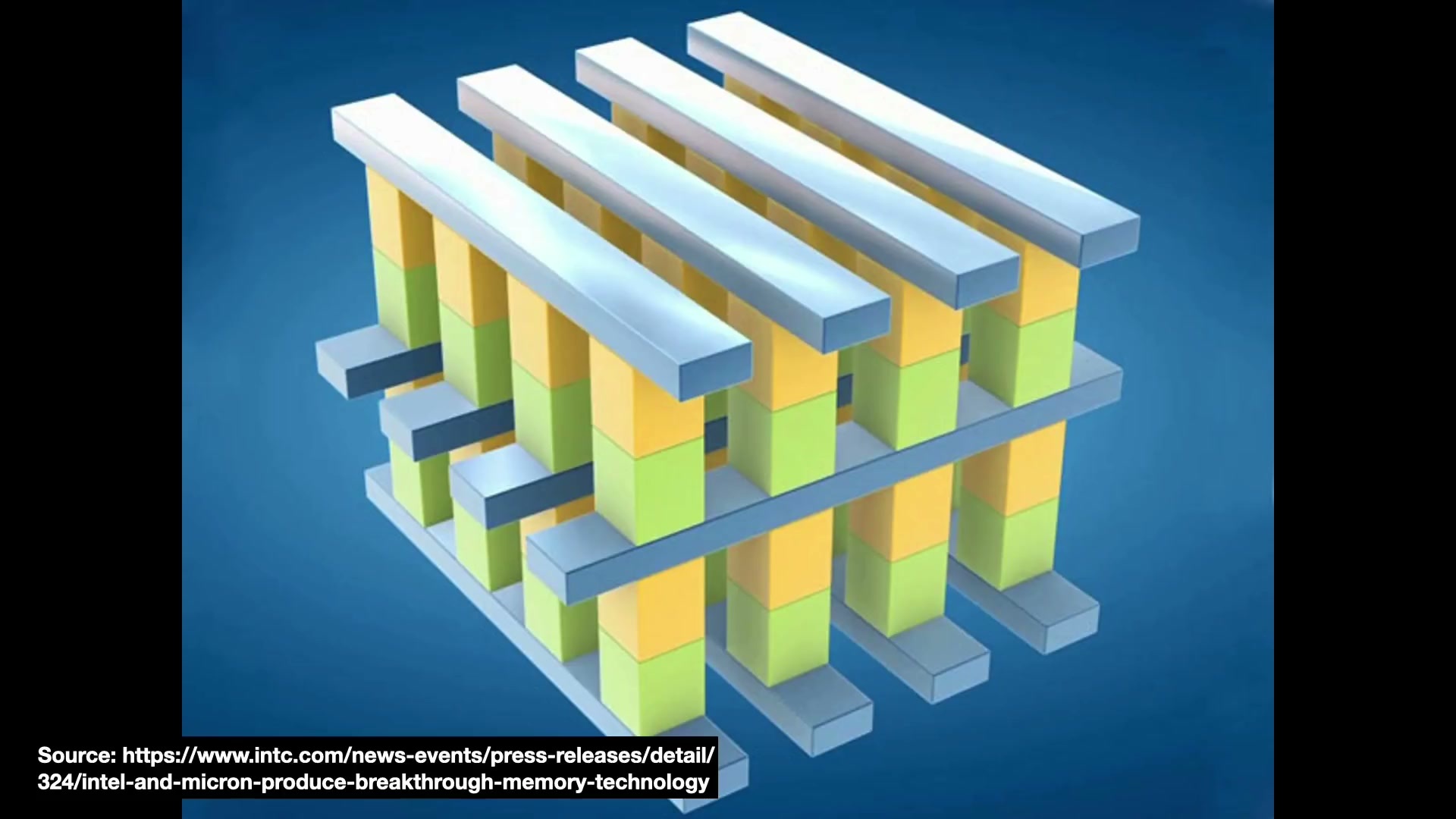3D XPoint 的两层交叉点阵列示意
