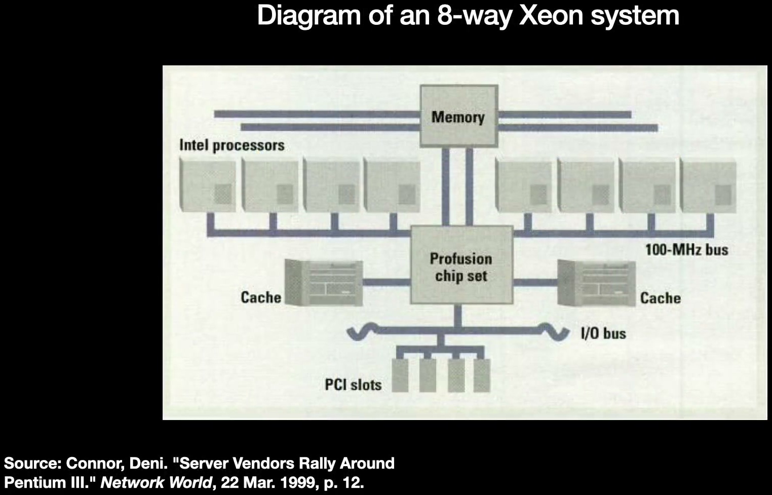 8 路 Xeon 系统结构
