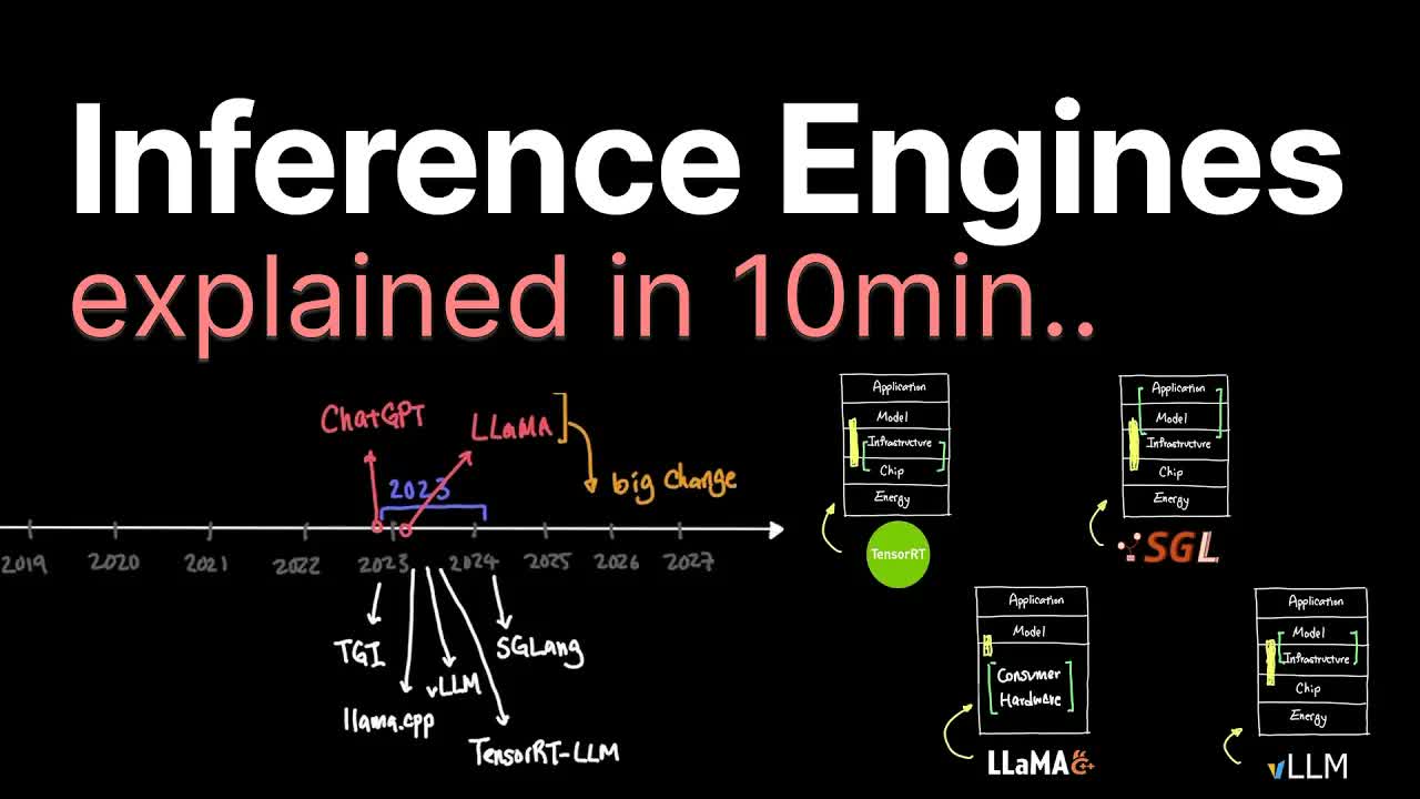 Inference Engines explained in 10min