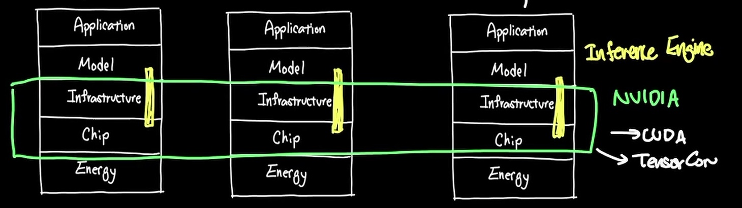 NVIDIA 推理软硬件栈